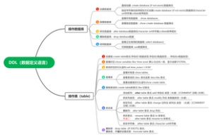 6-MySQL的数据定义语言-DDL