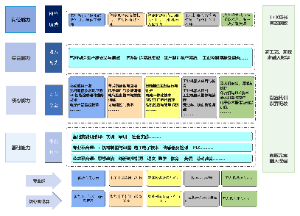 智能制造领域的人才培养体系