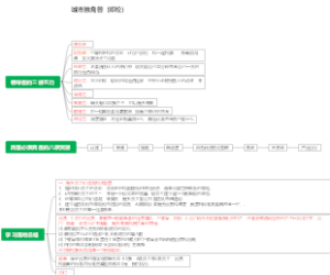 城市独角兽（邓松）学习思维导图