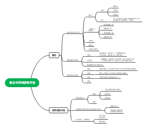 数学必修一，第一章，B 版