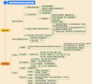 如何实现环境与幼儿的互动功能