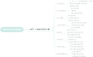生成一张数学人教版四年级下册思维导图：