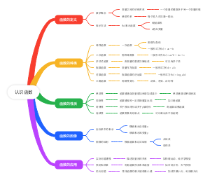 认识函数