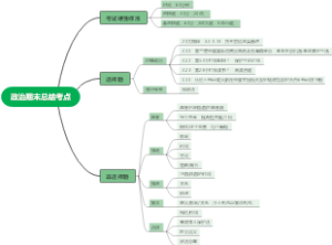 政治期末总结考点