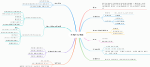急性心力衰竭2