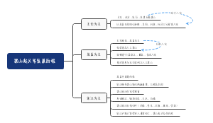 梁山起义军发展历程