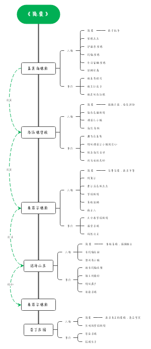 简爱