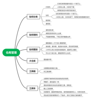 仓库管理