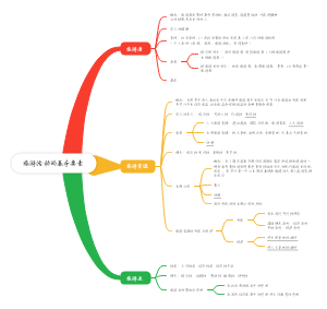 旅游活动的基本要素