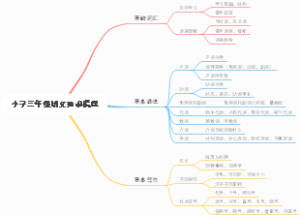 小学三年级语文知识梳理