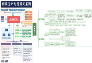 新质生产力思考与案例回顾