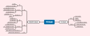 平行四边形
