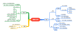 生物大分子