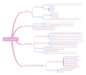 学习科学与技术