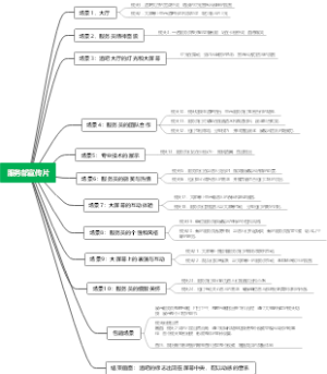 服务部宣传片