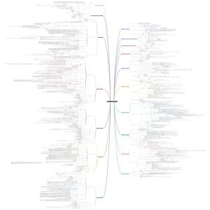 动物学基础思维导图