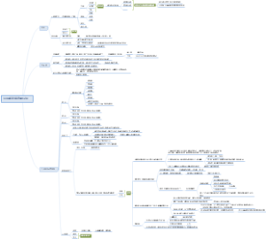 6月最新起店逻辑玩法！