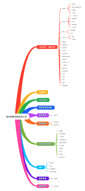 歌曲和弦走向汇总