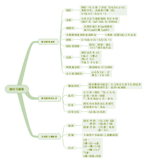 圆柱与圆锥