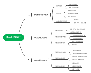 高一数学必修二