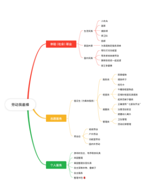 劳动我最棒