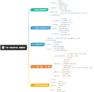 工作一年拉开差距：逻辑思考