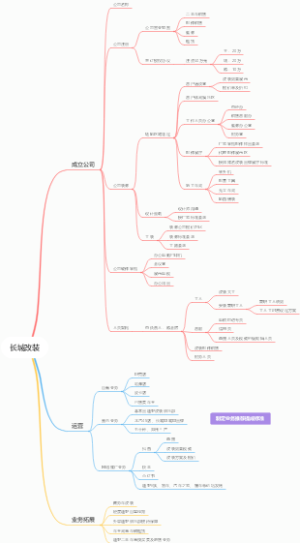 长城改装导图