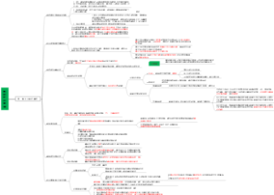 初级经济基础第一节内容