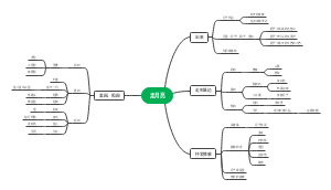 走月亮