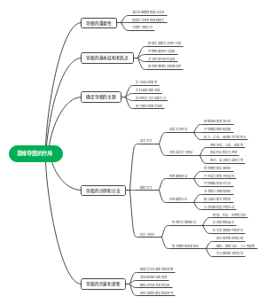 思维导图的作用