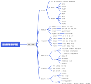 图形推理思维导图