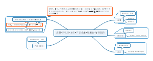 科技公司营销额计算公式