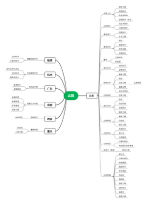 高考报考学校专业