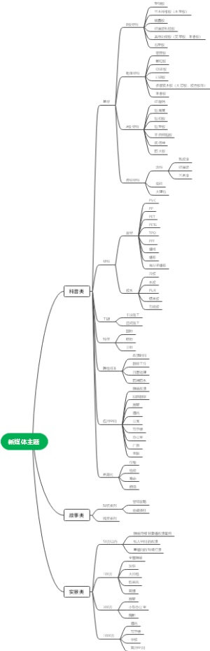新媒体产品主题