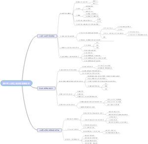 第三章人类社会及其发展规律