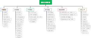 营销分析数据.Document