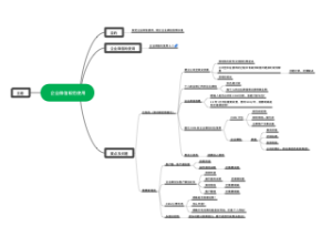 企业微信规范使用-2