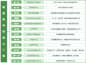 稻盛和夫经营十二条