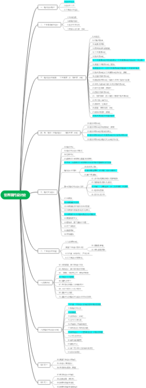 世界现代设计史