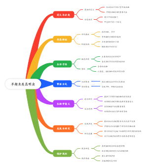 早期鱼类昆明虫