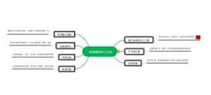 英语高效学习方法