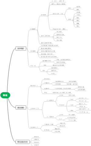 师说