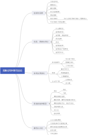 控制论与科学方法论