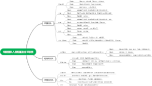 抖音团队人员配置及分工职责