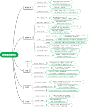 新媒体运营矩阵