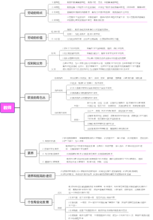 教育学原理第十二章教师