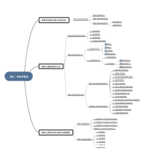 绪论_教育学概述