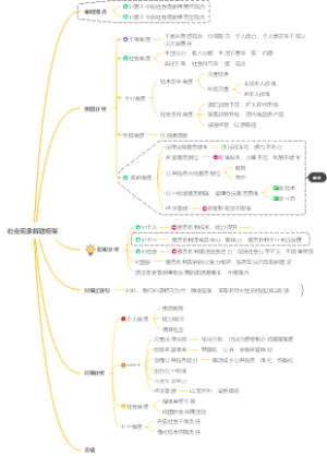 社会现象答题框架