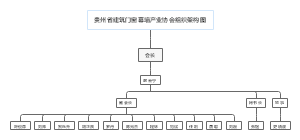 贵州省建筑门窗幕墙产业协会组织架构图