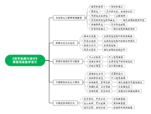 《信号检测与估计》课程思政教学设计